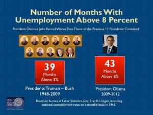 Obama unemployment achievement