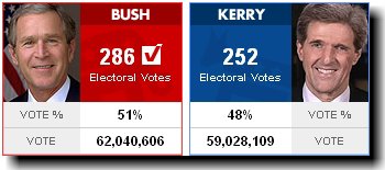 Bush defeats Kerry