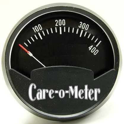 Care Meter